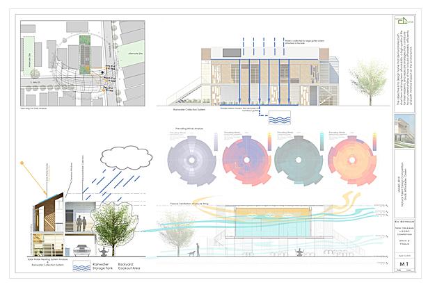 SSPLIT House Water Harvesting
