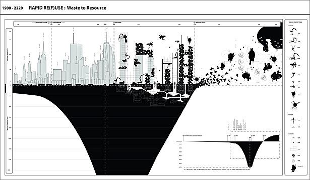 Timeline of consumption, from industrialization to consumerism to positive waste