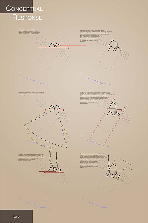 Concept 2