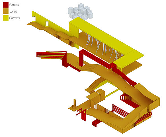 Overall Structure - highlighting each represented component