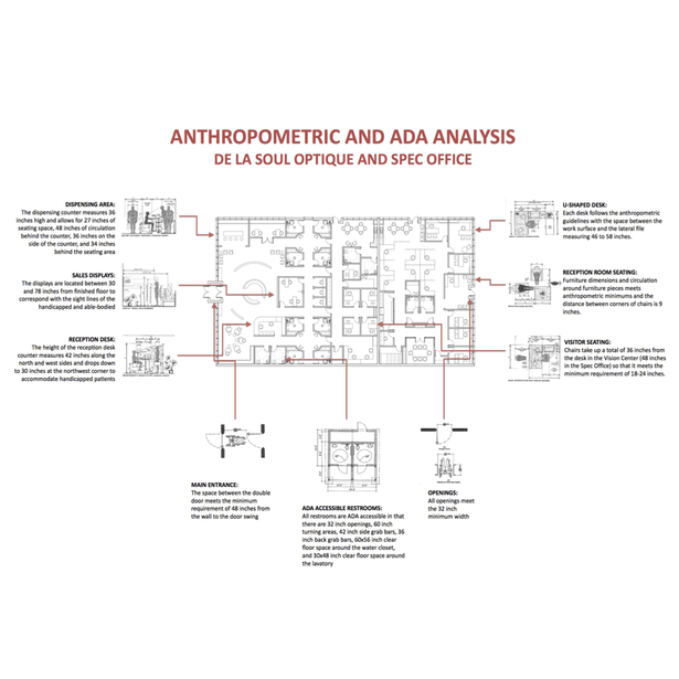 Anthropometric and ADA Analysis