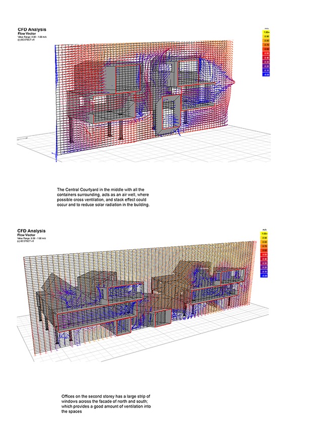 Wind Analysis - Section