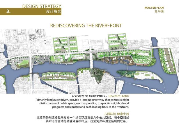 Master Plan of Eight Park Typologies