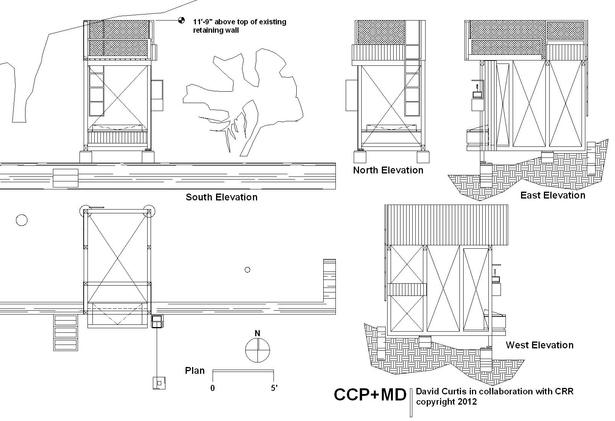 design review set 2