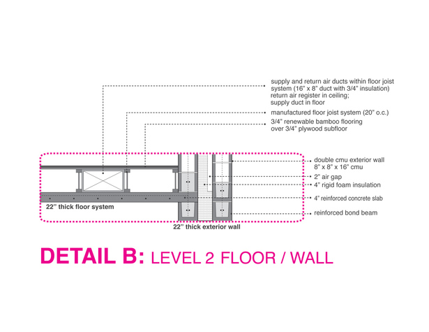Detail of floor slab+wall connection