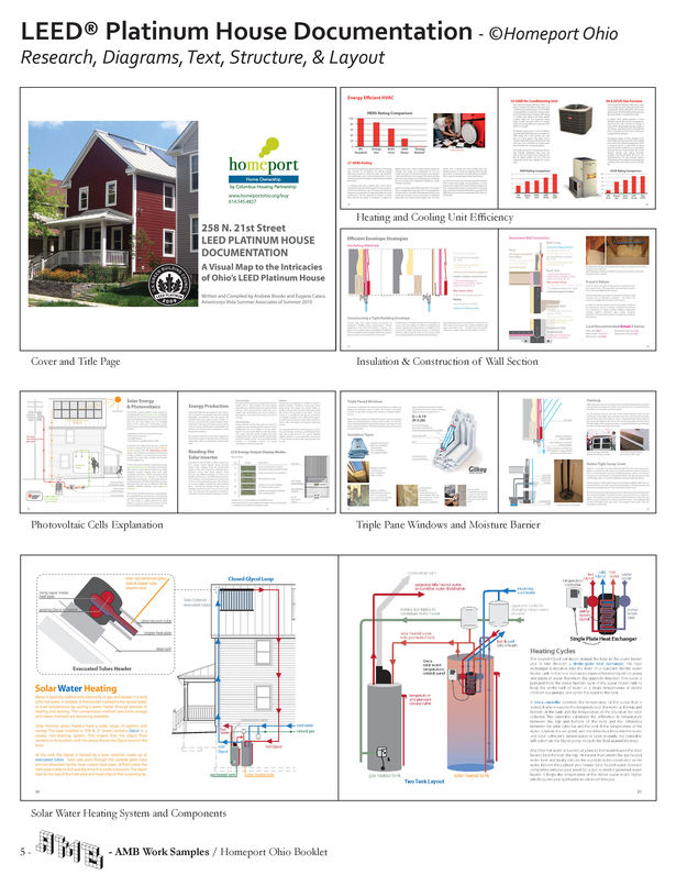 Documentation of Platinum LEED Home Strategies