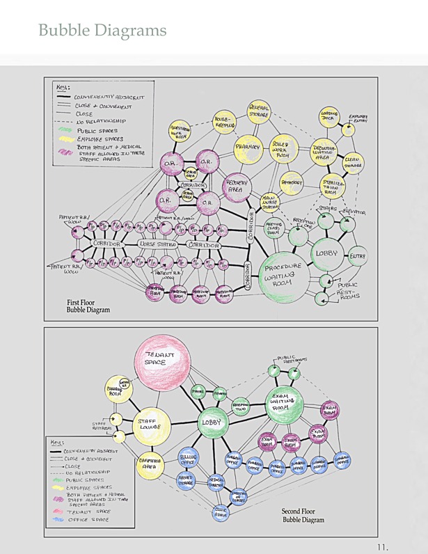 Design Development - Bubble Diagrams