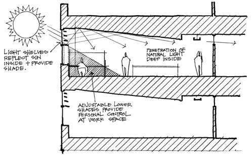 Detail Cross Section
