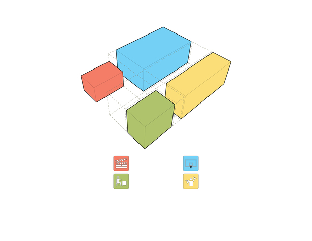 Program Blocks
