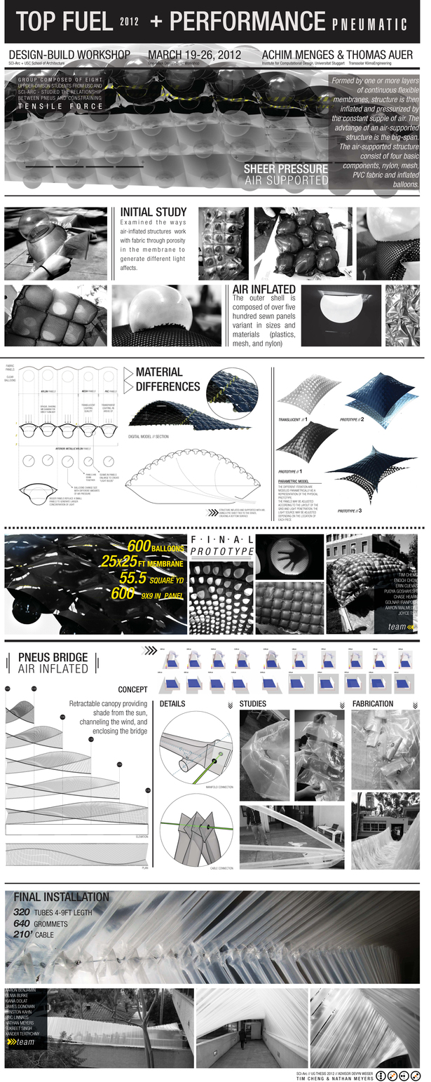 Final Presentation Board 8 _ Top Fuel Collaborative Workshop 