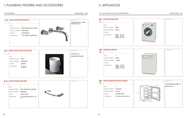 Plumbing fixtures & Appliances
