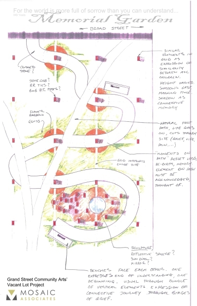 preliminary sketch....created at initial meeting