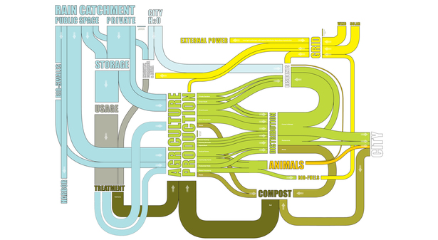 Flow diagram