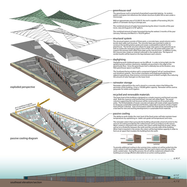 board 03 - systems