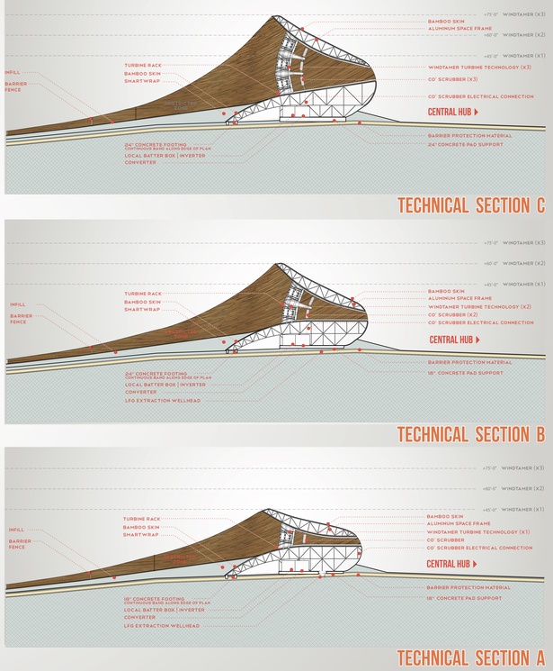 Fresh Hills Technical Sections