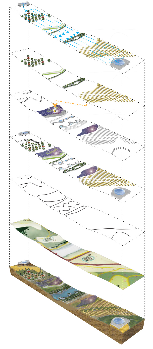 LAGI Layers, with the different sustainable energy types