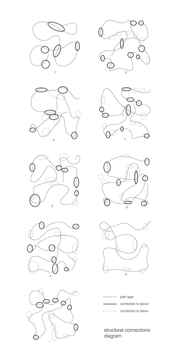 Structure of Sculpture
