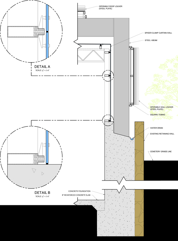 Wall Section and Details