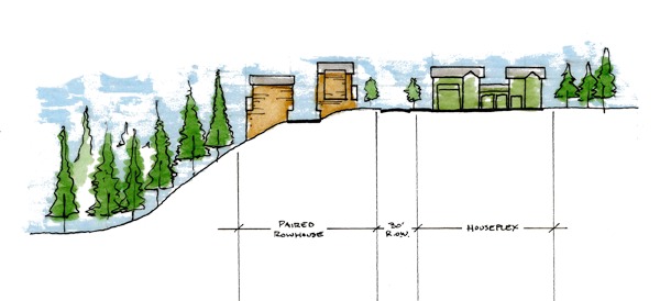 Section