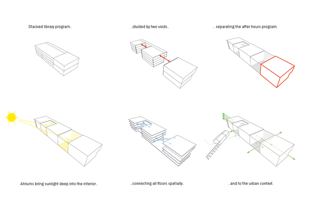 concept diagrams