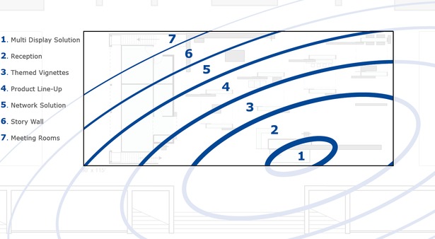 Traffic flow diagram