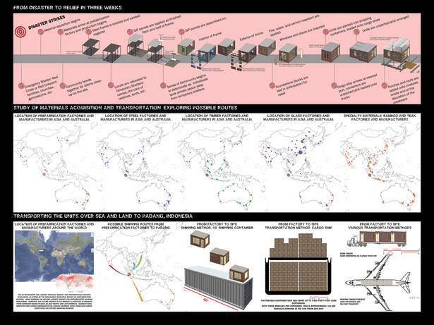 Presentation Board