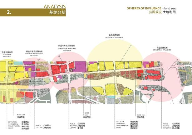 Land Use Diagram