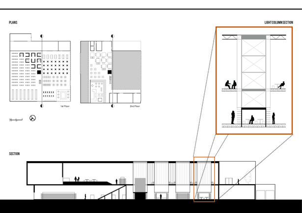 Sections and plans