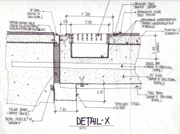 Detail Skecthes