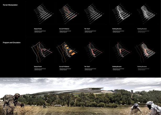 circulation and topography