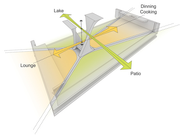 Conceptual Diagram