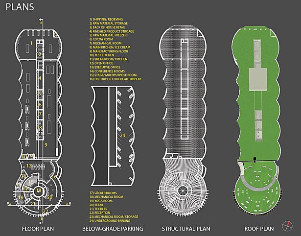 Plans