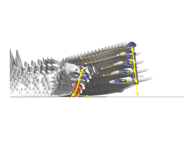 circulation diagram
