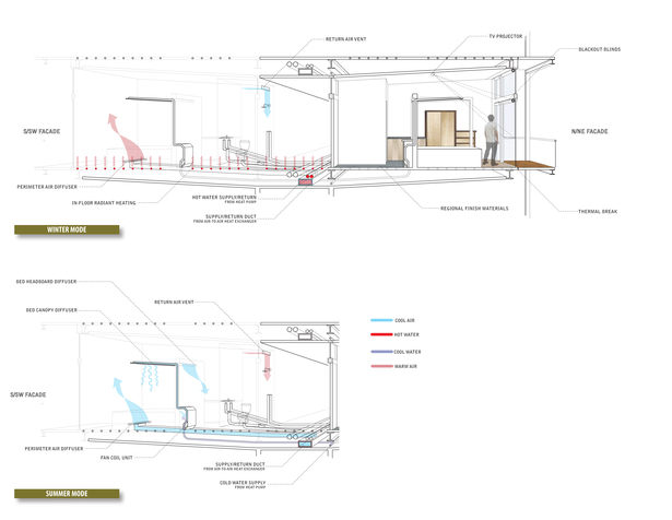 systems integration diagrams (Rhino 3D, Adobe Illustrator)