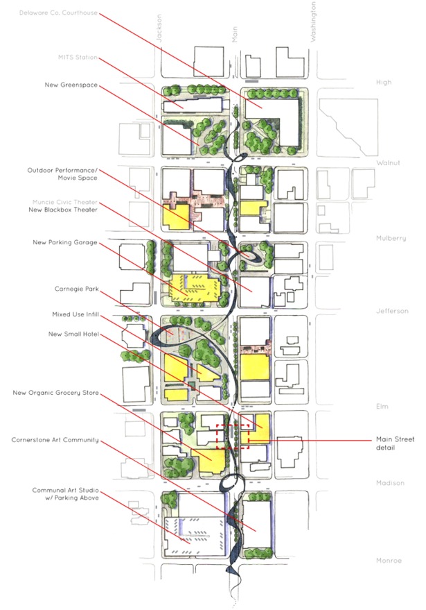 Master Plan