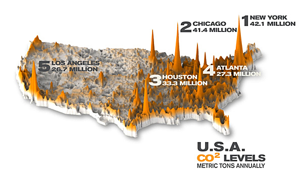 Co2 Levels in the United States.