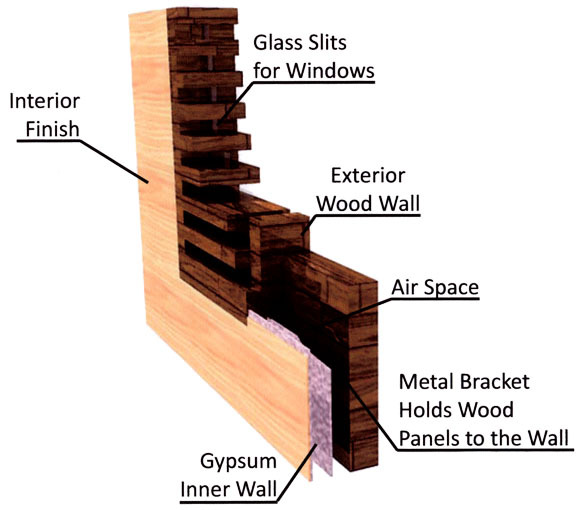 Wood Wall Detail - Rendered in Podium