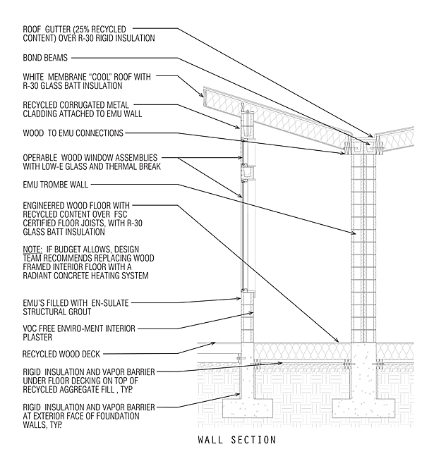 Wall Section