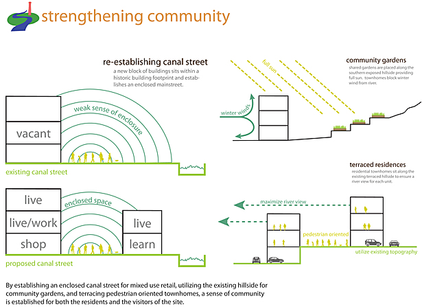 Re-use of the existing factory buildings.
