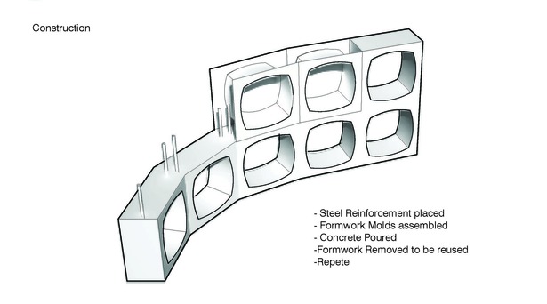 Construction Process