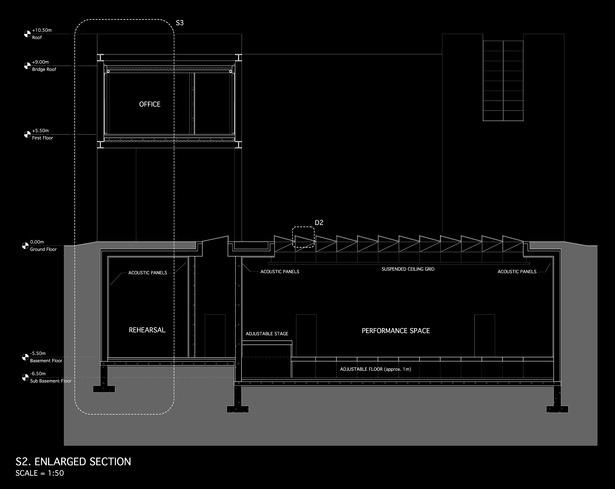 1:50 Longitudinal Section