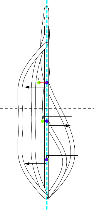 Harvesting Walkway Configuration | Section