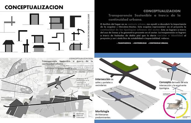 Conceptualization