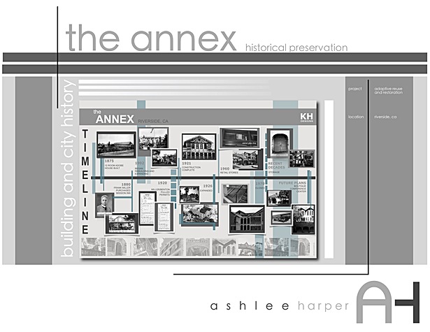 the annex TIMELINE