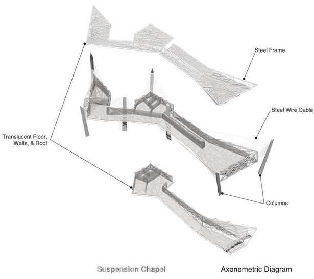 Axonometric
