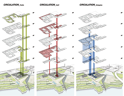 Circulation diagrams