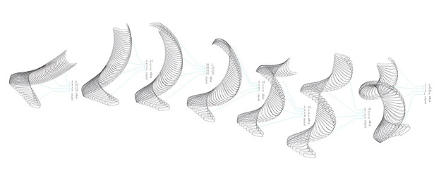 transformation of parametric model 