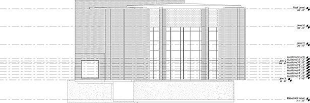 Southern Elevation