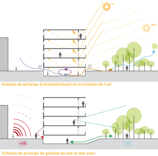 Sun-ventilation diagram