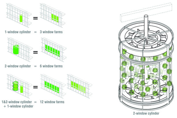 Concentration of 6 Windows into 1 Large Rotating Cylinder